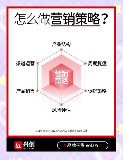 营销策略全解析:从产品到用户增长