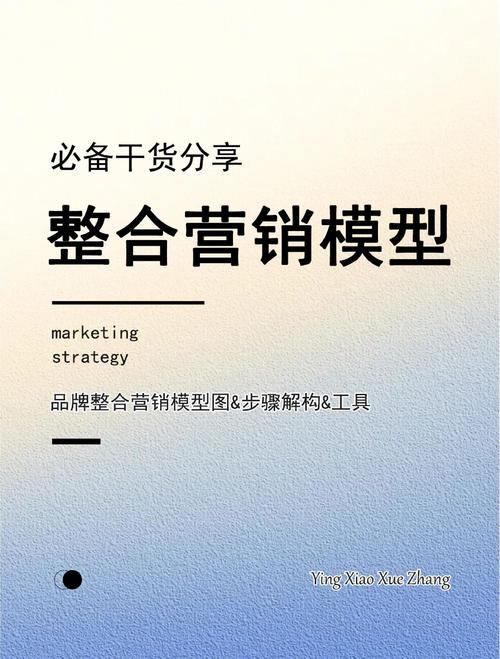 方案名称:品牌整合营销模型图 整合营销步骤解构 1市场扫描 市场分析