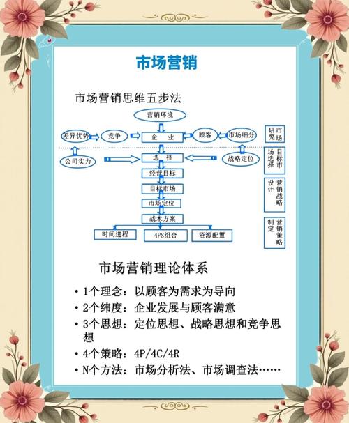 市场营销的五大关键步骤,你知道吗?